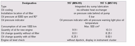 Porsche 997 oil consumption Porsche 997 oil consumption